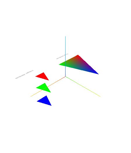 Integer Attributes