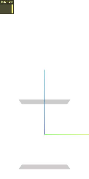 Orbit Pivot Offset